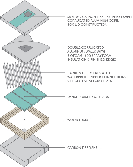 Pop Shelter Components Information